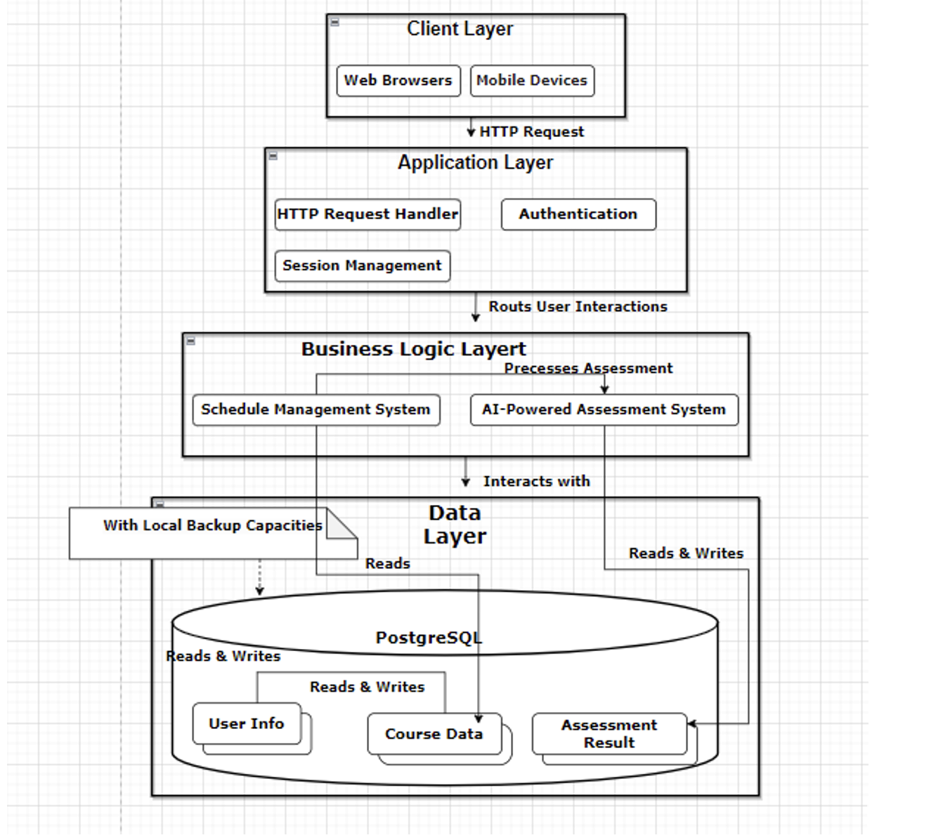 EduClass Architecture